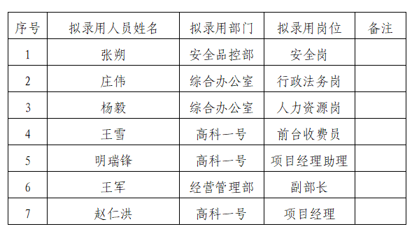 高科公示.png